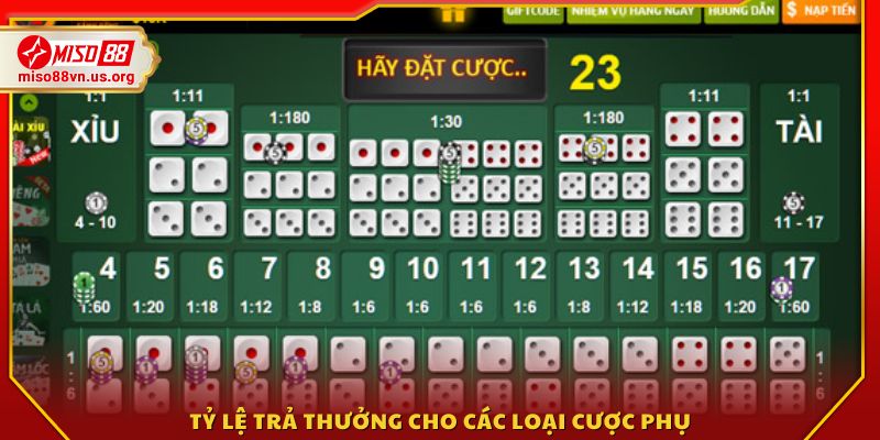 Bảng tỷ lệ thưởng chi tiết cho cược phụ